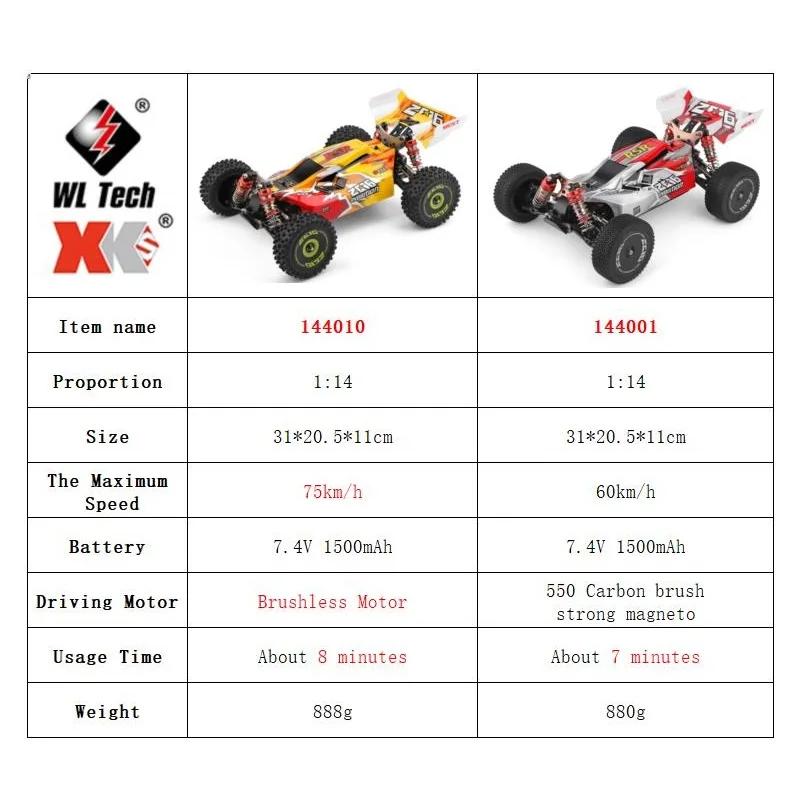 WLtoys 144001 144010 4WD RC Au - Drone Or Rc Car recensione e prezzo