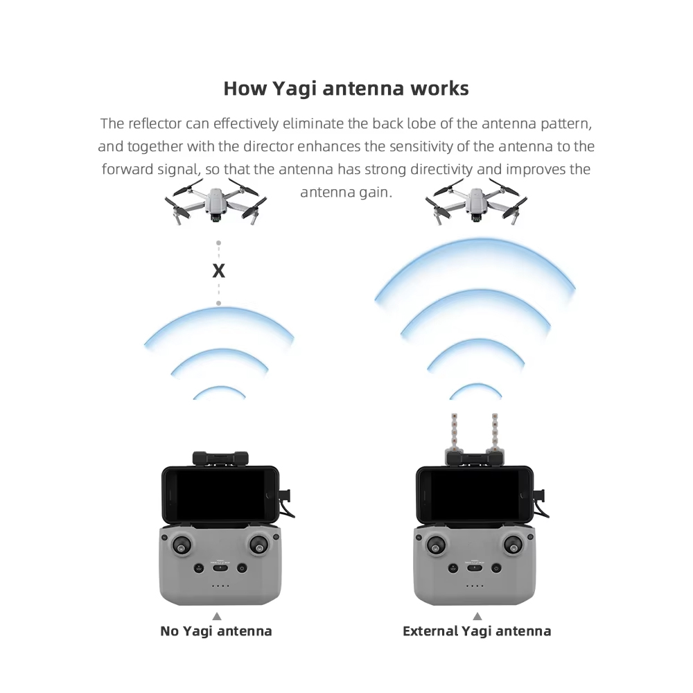 BRDRC 5.8GHz Yagi Antenna per  - Drone Dji Rc N1 recensione e prezzo