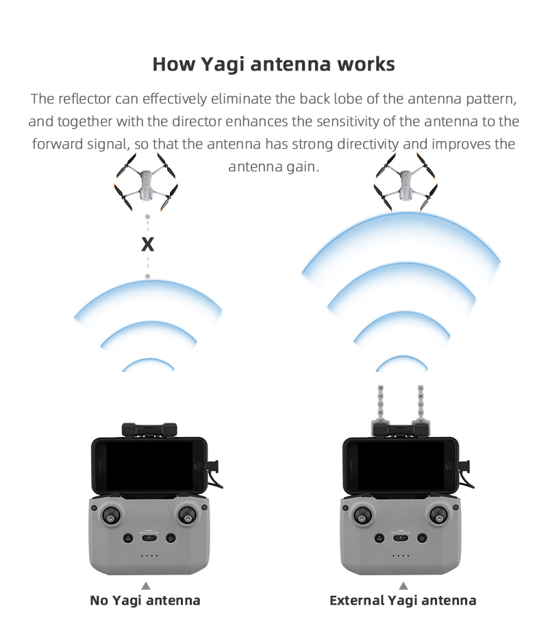 Antenna Yagi ripetitore di seg - Drone Dji Rc N2 recensione e prezzo